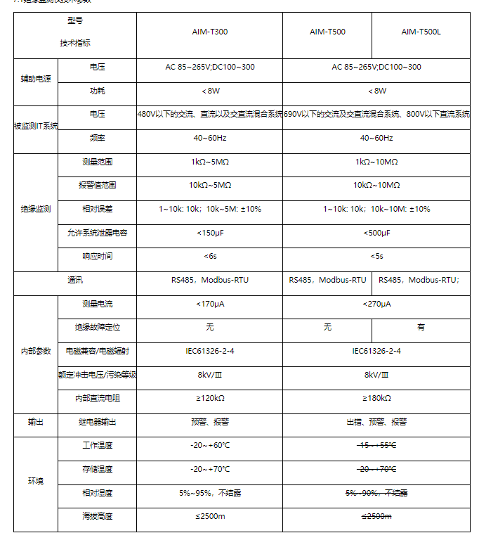 浅谈在线绝缘监测系统在海洋石油平台低压配电中的应用