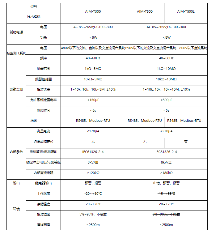 浅谈船舶电气接地故障的查找及解决方法