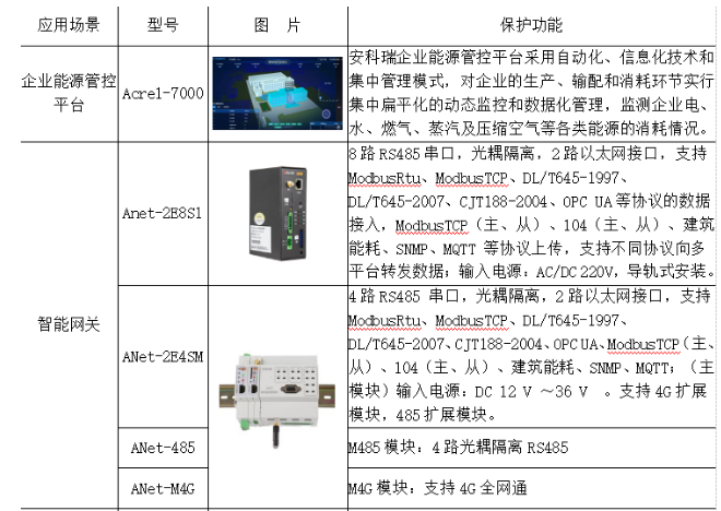 煤矿行业/工厂能耗/能源监测管理系统