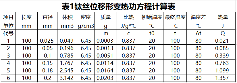 驱动钛丝（SMA）的可靠性设计（1） 钛丝的选型和适配