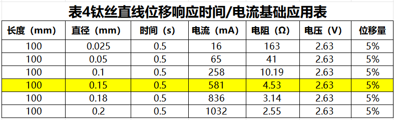 驱动钛丝（SMA）的可靠性设计（3） 响应时间的设计