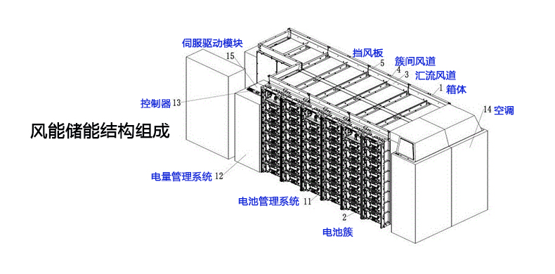 风能储能NTC温度传感器.jpg