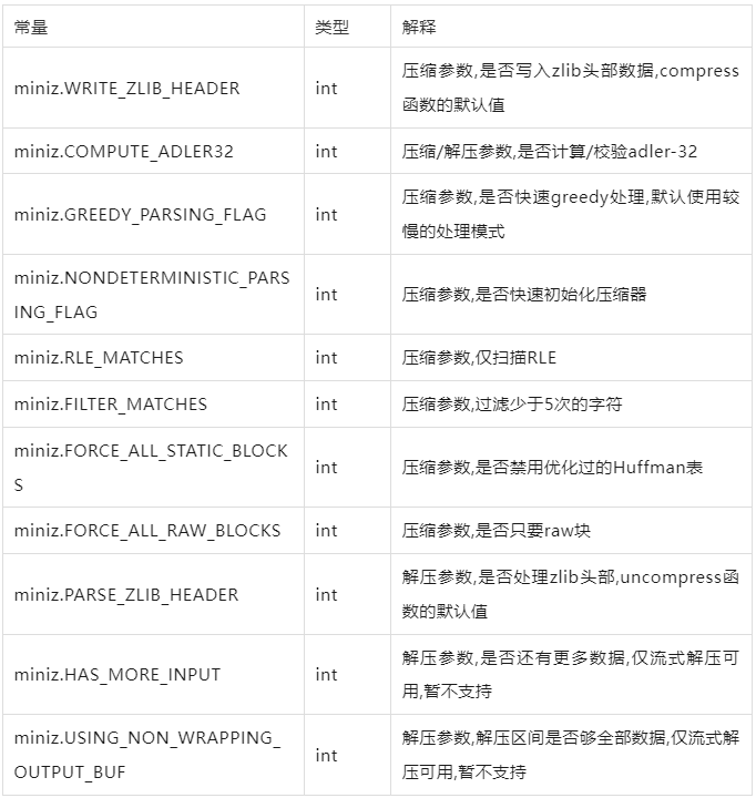 Air780E软件指南：zlib解压示例