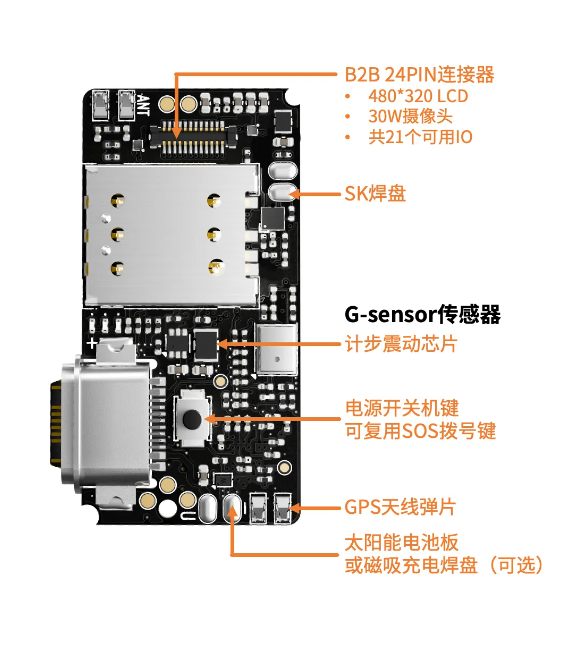 可以快速量产的低功耗4G定位方案？一个Air201就够了！