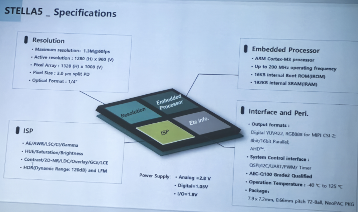 韩国NEXTCHIP 2025年推出了其首款集成式单sensor高性能图像处理芯片——STELLA5