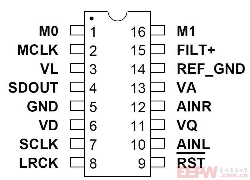 NX5340管脚配置.png