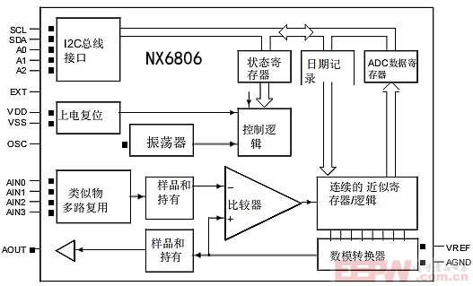 NX6806方框图.jpg