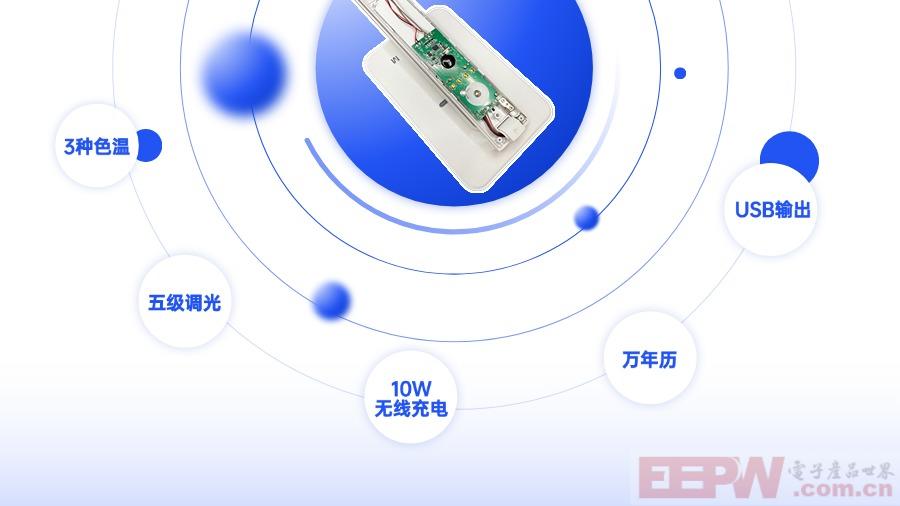 3-3 功能支持.jpg