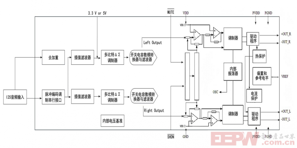功能框图.png