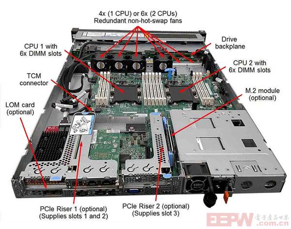 服务器CPU架构，从x86到ARM：一文吃透其分类及对应品牌优势