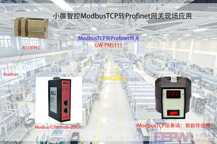 Modbus TCP转Profinet网关核心技术揭秘：通信效率与能耗监测的双重优化
