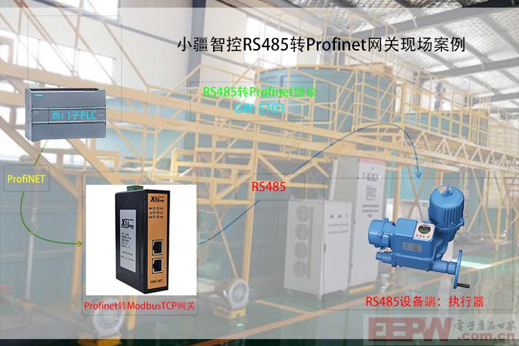 RS485转PROFINET：让废水处理从“人工监控”到“智能管控”​​
