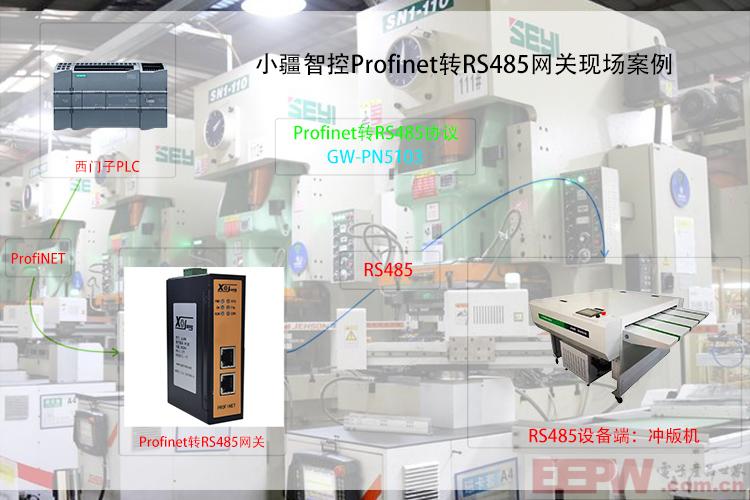 Profinet转RS485：CTP冲版机高效通信的终极方案，产能提升看得见！​​