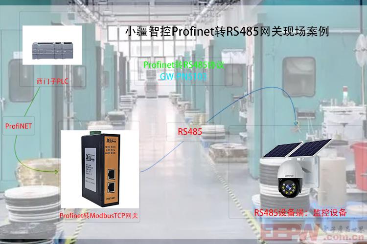 【技术揭秘】Profinet转RS485如何优化冲剪机的实时通信性能？​​
