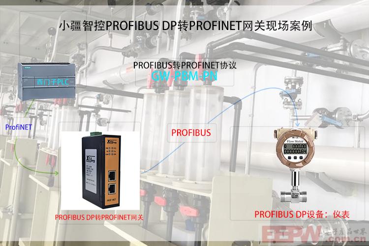 全生命周期智能守护：Profibus转Profinet网关的工业互联解决方案