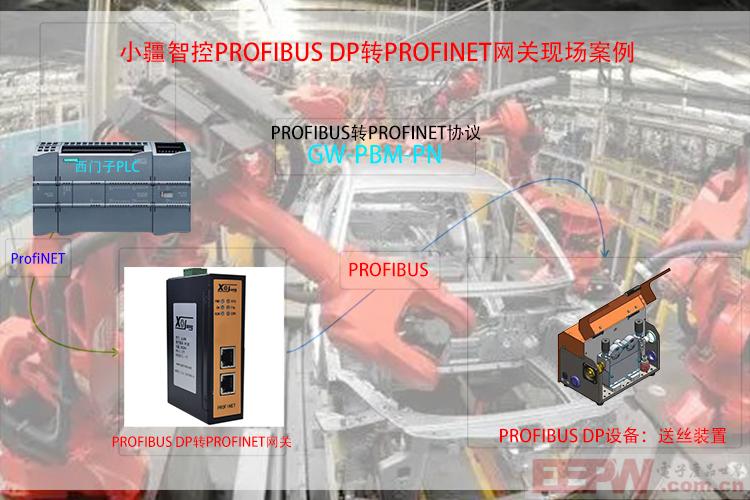 汽车制造场景下Profibus转Profinet网关核心功能与应用解析