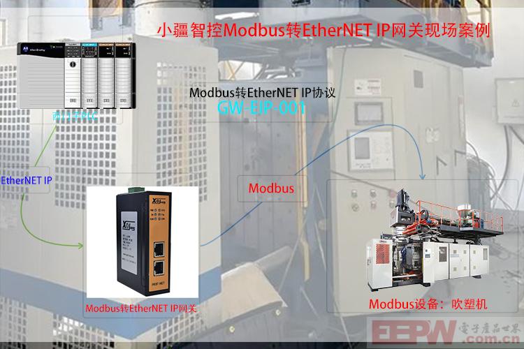 Modbus转Ethernet IP赋能挤出吹塑机智能监控