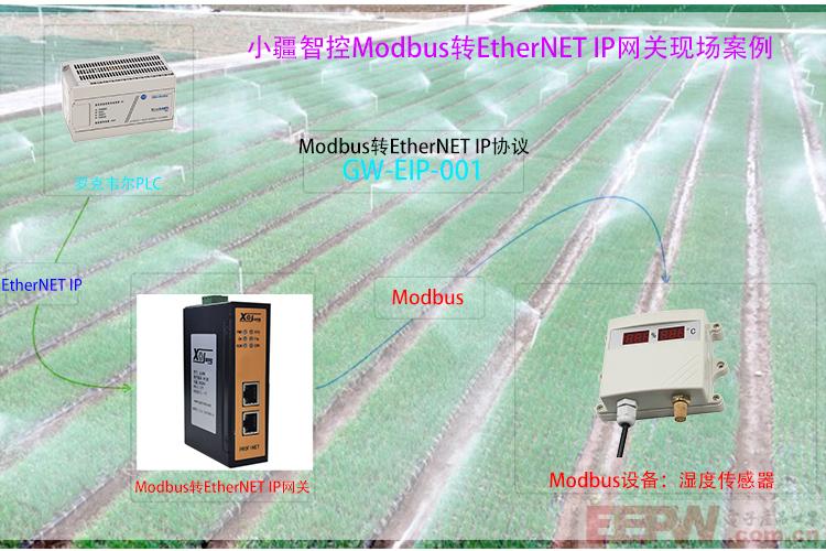农田水利如何「聪明」起来？Modbus转Ethernet IP破解设备互联
