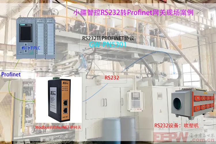 小疆智控Profinet转RS232网关拓扑专用图.jpg