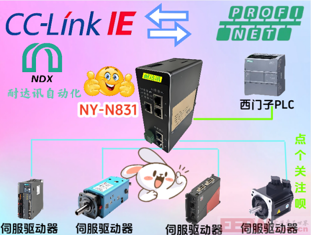 伺服驱动器“搭子”找对了吗？CCLINK IE转PROFINET解锁丝滑联动新姿势！