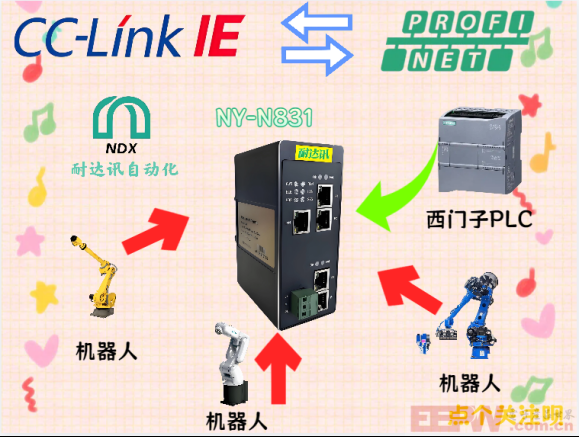 当机器人遇上“语言障碍”：CCLINKIE转Profinet的“破冰外挂”来啦!