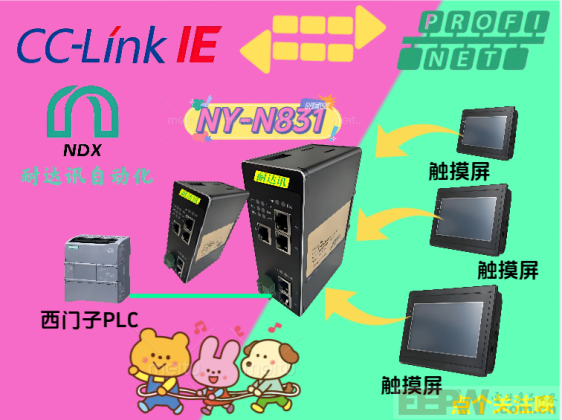 工业互联“新姿势”：CCLINKIE转Profinet连接触摸屏新体验