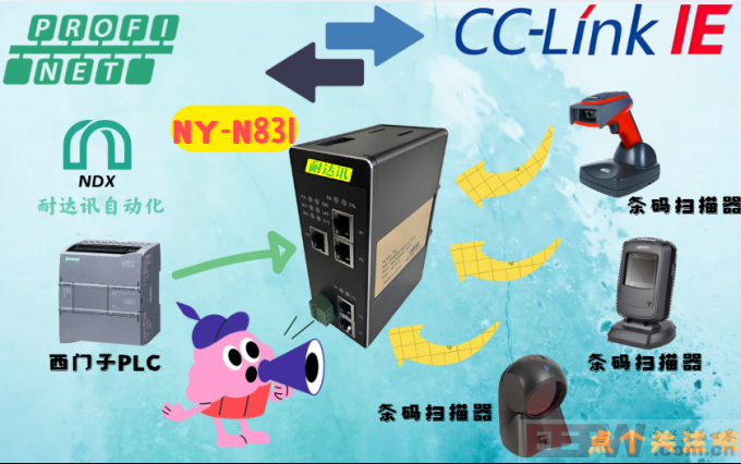 工业设备「沟通不畅」别慌！PROFINET与CCLINK IE扫码联动有妙招