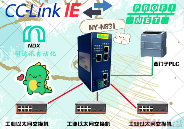 “一键搞定”：PROFINET与CCLINK IE的工业以太网解决方案
