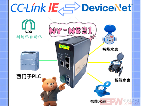 当CCLink IE遇上DeviceNet，智能水表在供水系统被“拿捏”了？