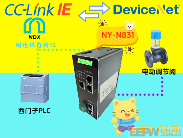 CCLinkIE与DeviceNet协议互联在电动调节阀集成中的工程实践