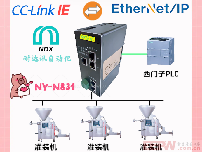 「连接有方」工程师必看的CCLink IE到EtherNet/IP转换指南
