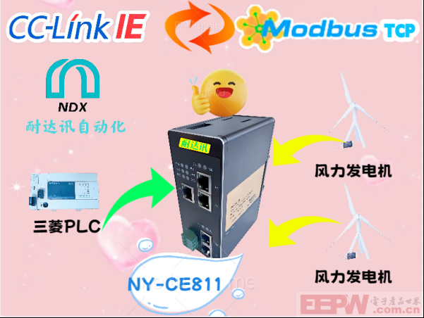 CC-Link IE转Modbus TCP：风电设备通信的“双语模式”