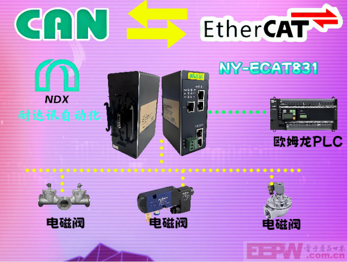 让电磁阀“听懂”EtherCAT：耐达讯CAN转EtherCAT网关