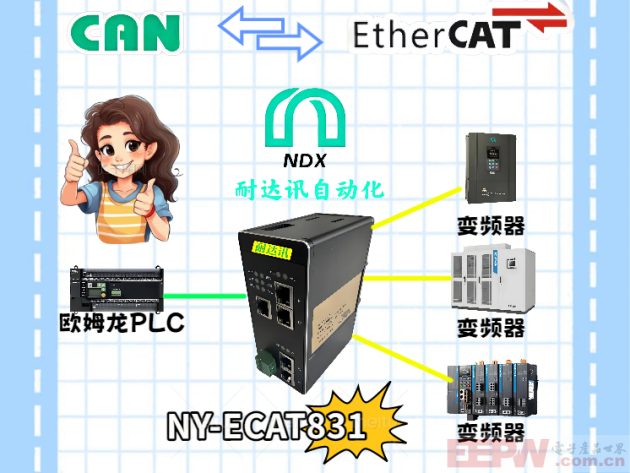 耐达讯CAN转EtherCAT网关，变频器通信升级的“真香”指南