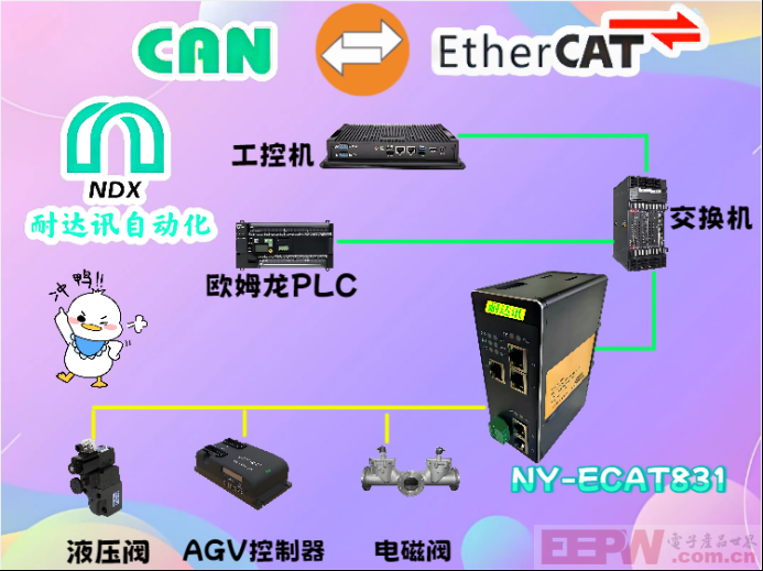 液压阀的