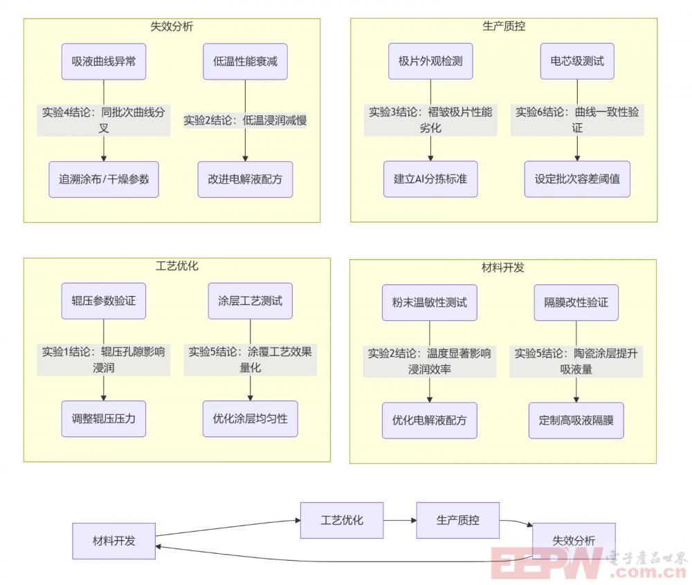 锂电池电解液浸润性优化行业应用路线图.jpg