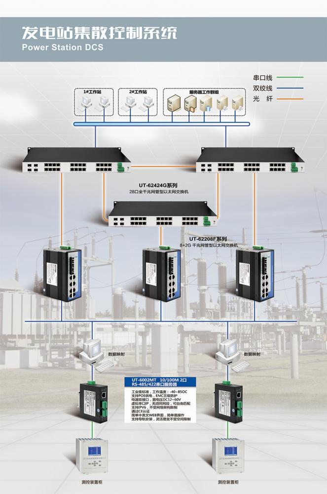 发电站集散控制系统.jpg