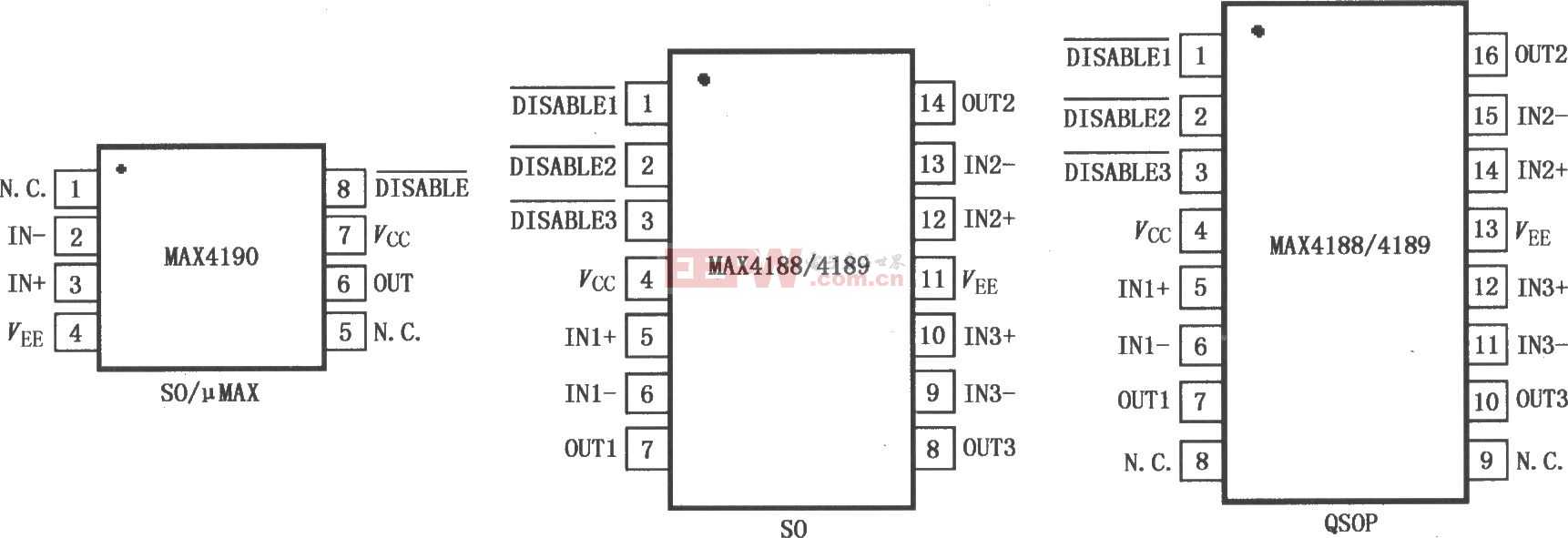 具有高速禁止模式的电流反馈放大器MAX4188／4189／4190引脚图