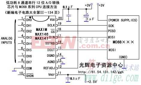 低功耗8通道串行12位A/D转换芯片MAX146与MC68系列CPU连接方法