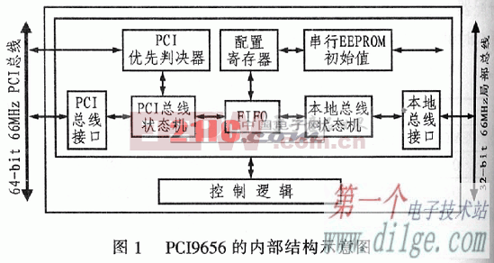 PCI9656型64位PCI总线接口电路及其应用
