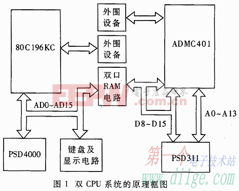 80C196KC-ADMC401接口电路设计及其应用