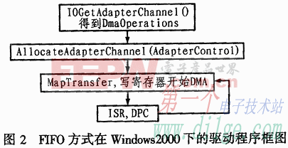 Cmresourcetypememory