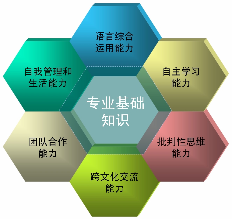 PCB技术