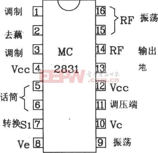 MC2831构成的无线电发射典型应用电路图
