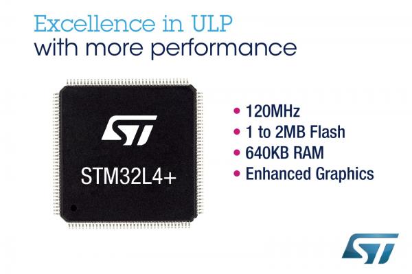 意法半导体(ST)新系列STM32L4+微控制器让下一代智能产品“吃得少，干得多”.jpg