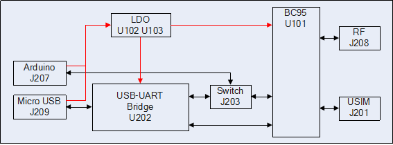 BC95-TE-B（NB-IoT Arduino扩展板）1.png