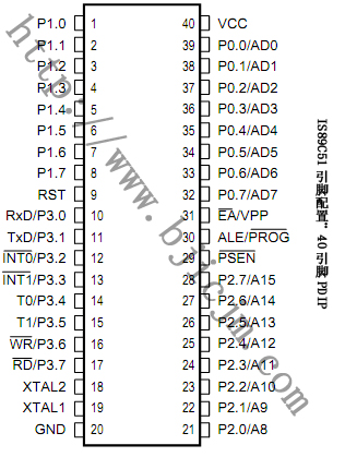 IS89C51引脚配置：40引脚PDIP