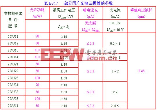 三极管知识简介