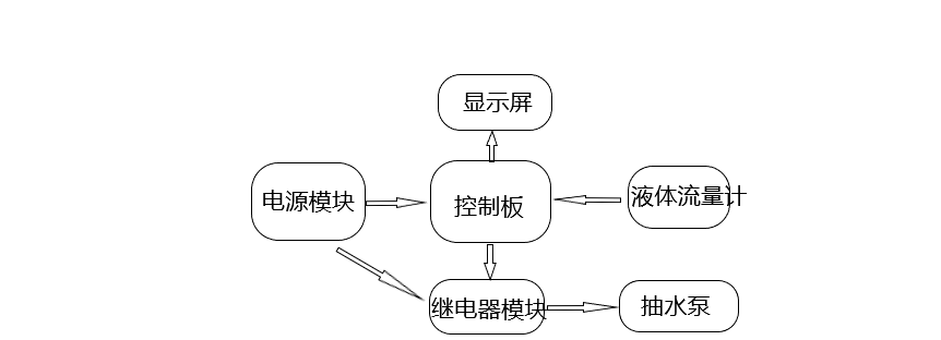 系统框图.png