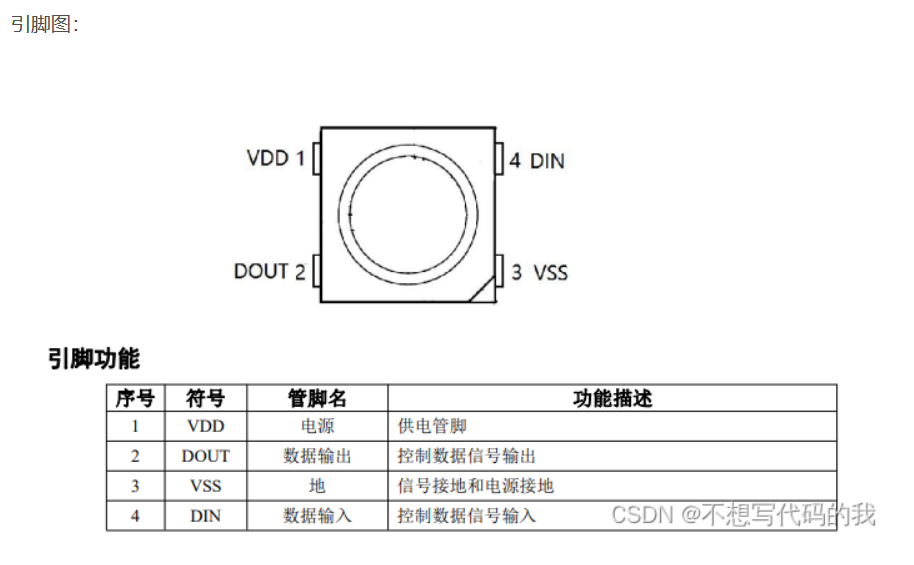 手把手教你玩转WS2812B灯